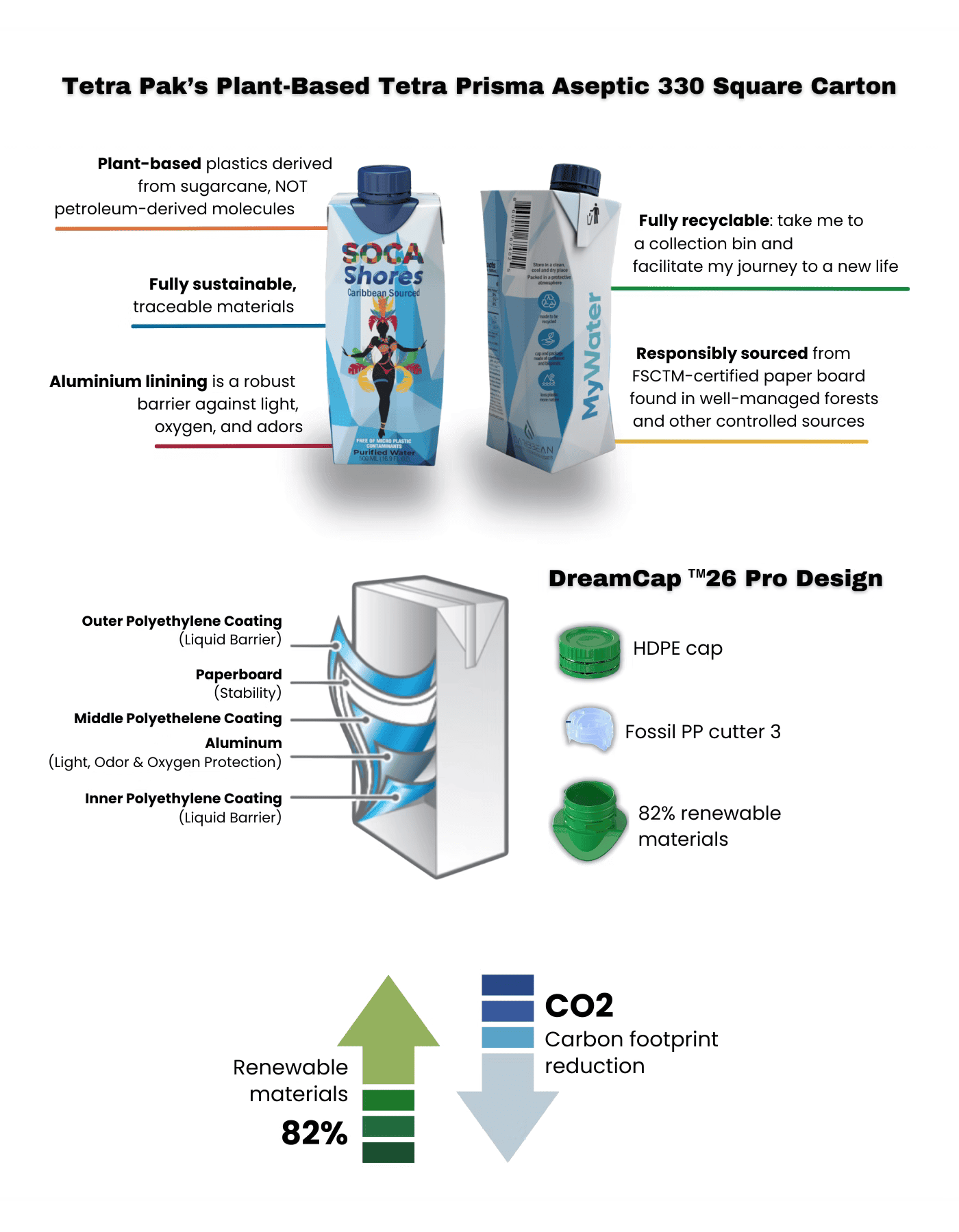 ECO-FRIENDLY PACKAGING FOR A GREENER TOMORROW